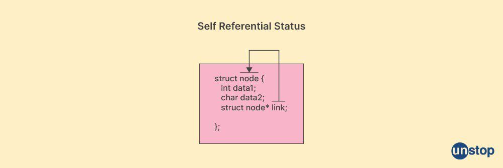 Structure vs Union in C: Self referential structure