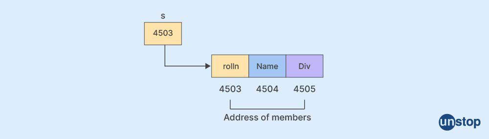 Structure vs Union