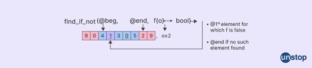 Find in vector C++ | The find_if_not function