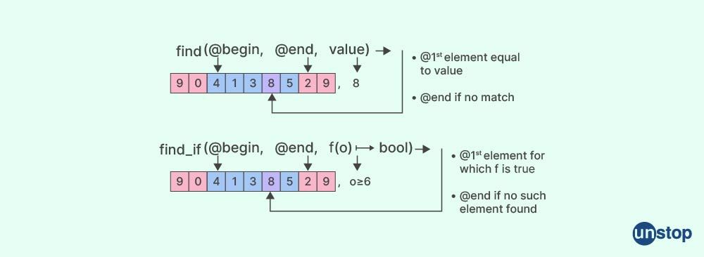 Find In Vector C++ | The std::find_if() function