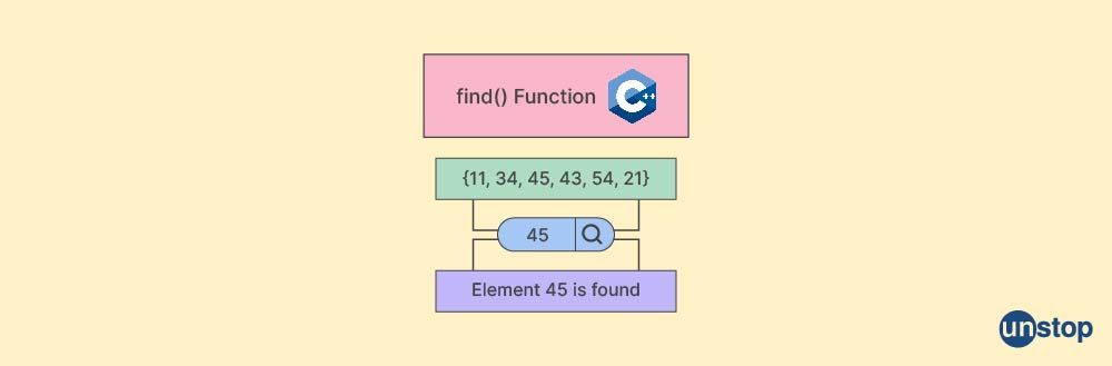 Find function in C++ to find vector element