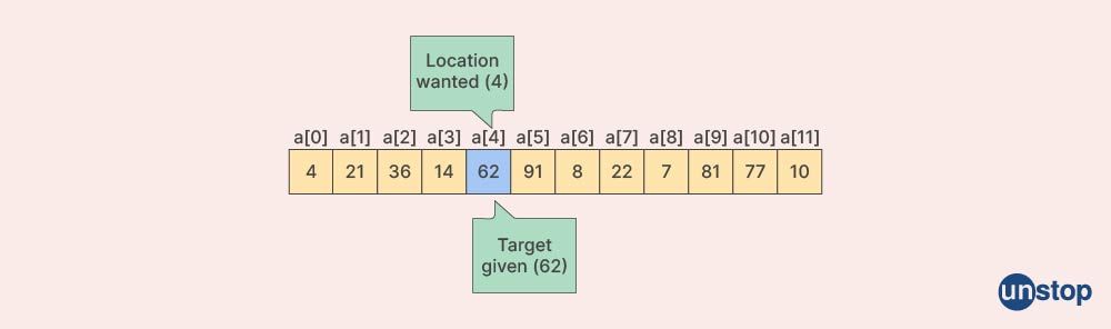 C++ Find() In Vector | Ways To Find Element In Vector With Examples