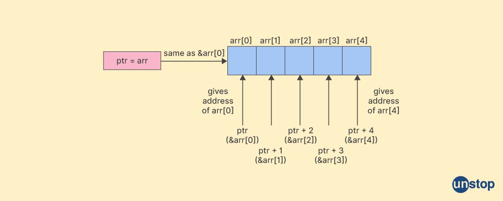 Declaring array of objects in C++ using pointers