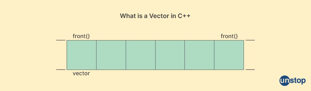 Creating array of objects in C++ using vectors