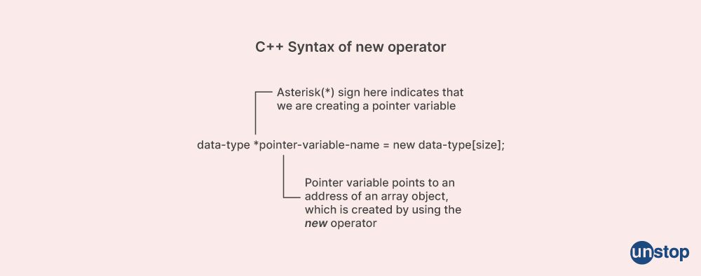 Creating array of objects in C++ using new keyword