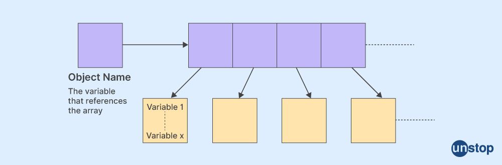 Declaring array of objects in C++