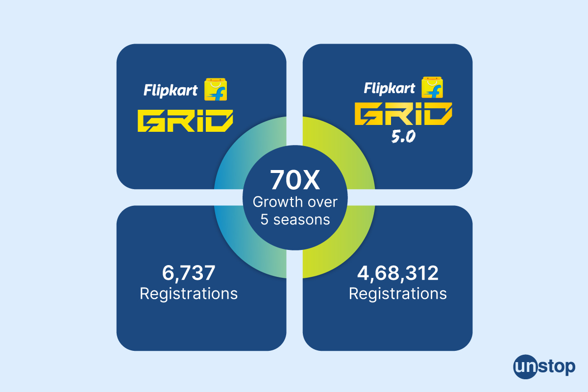 Flipkart GRiD