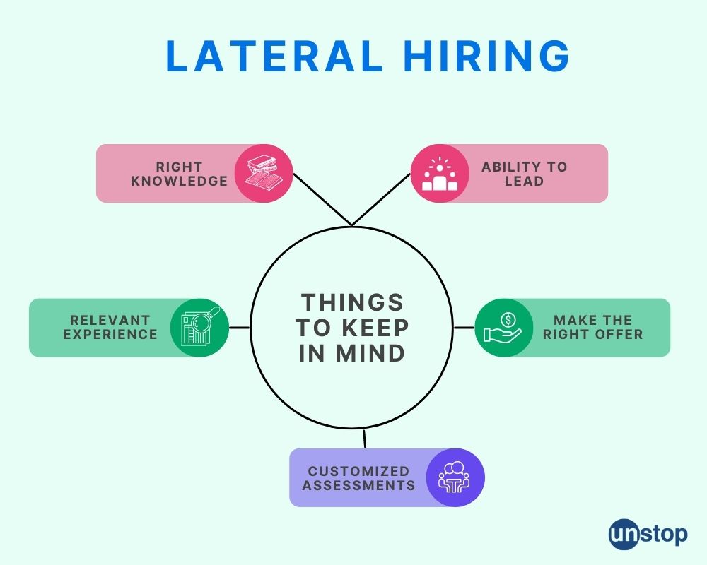 Lateral Hiring