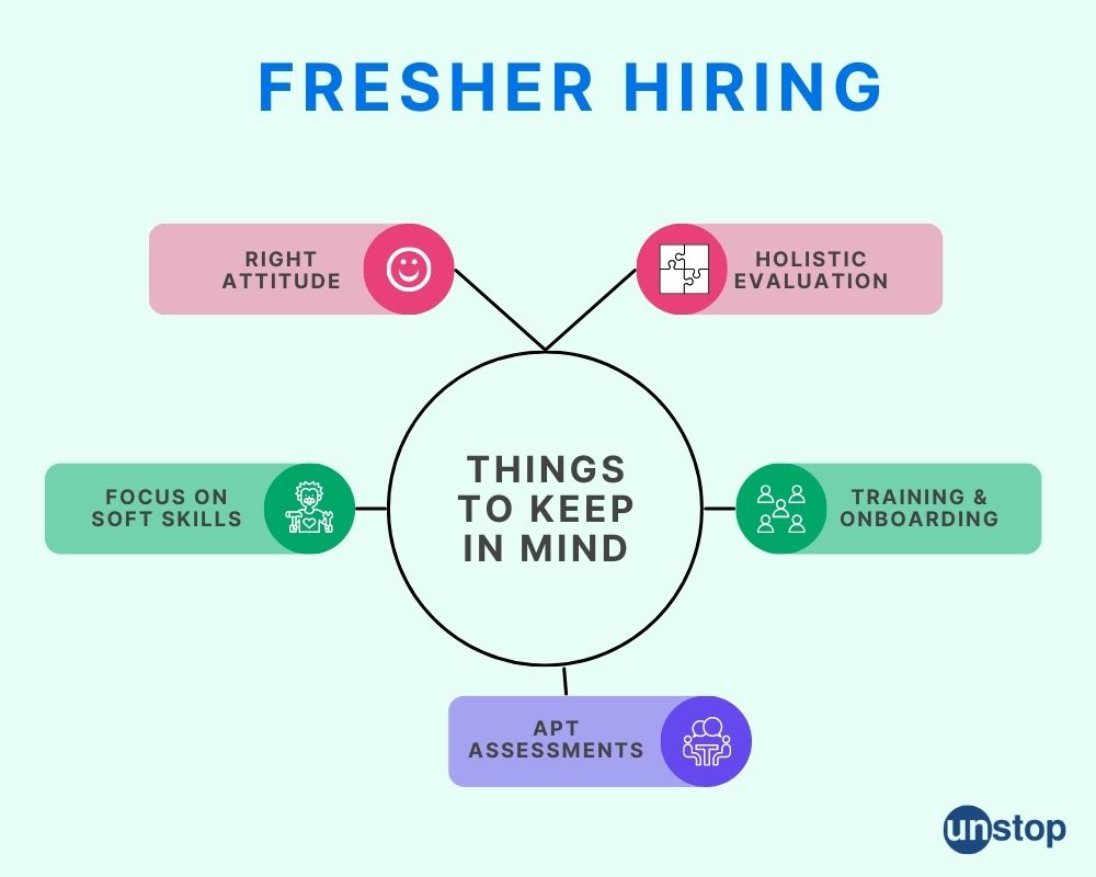 Fresher Hiring