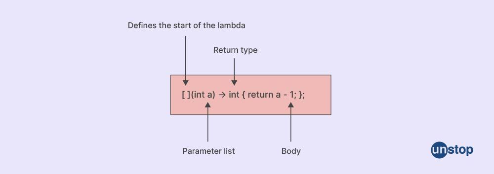 How to print a vector in C++ using lambda function?