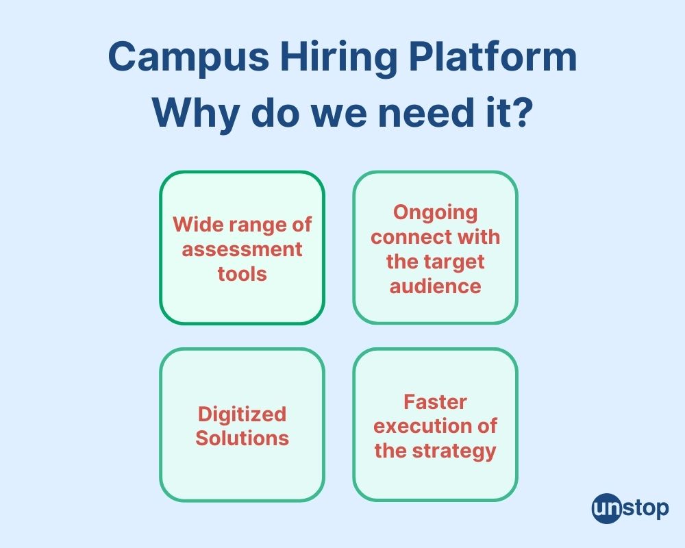 Campus Hiring Platform