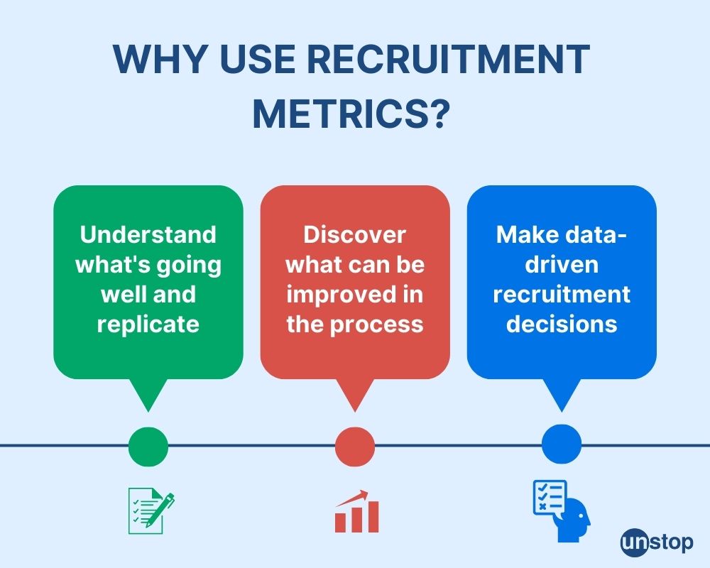 Campus Recruiting Metrics