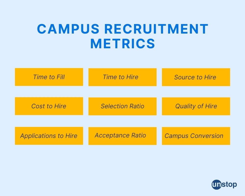 Campus Recruiting Metrics