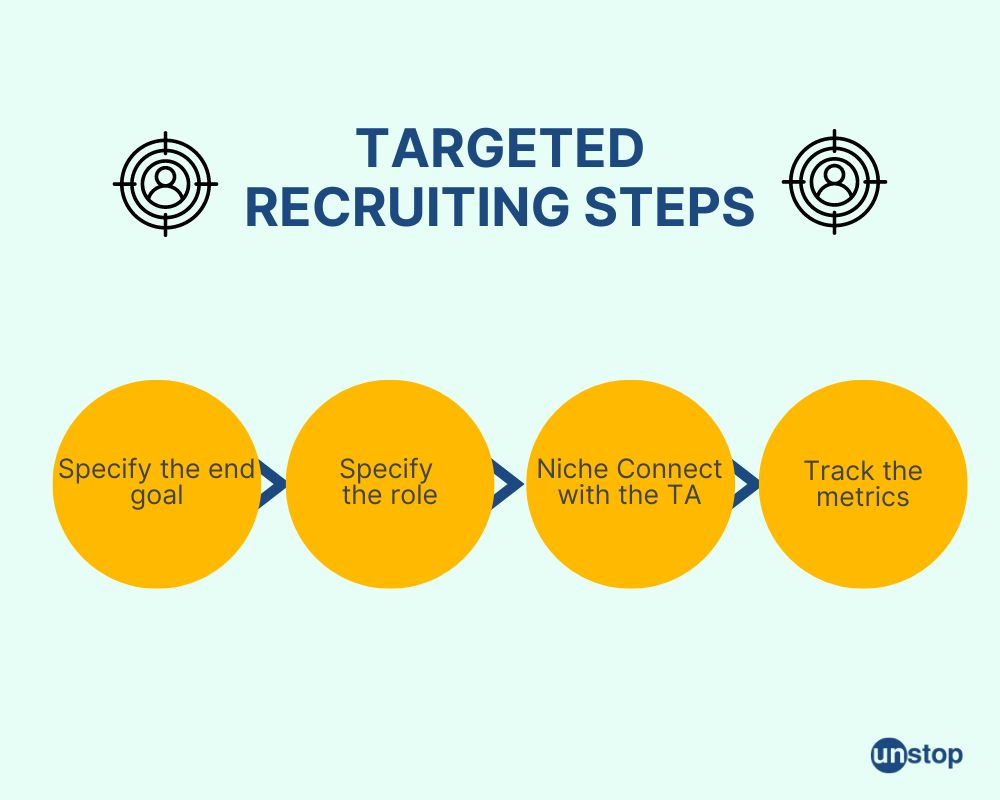 Targeted Recruiting Strategy