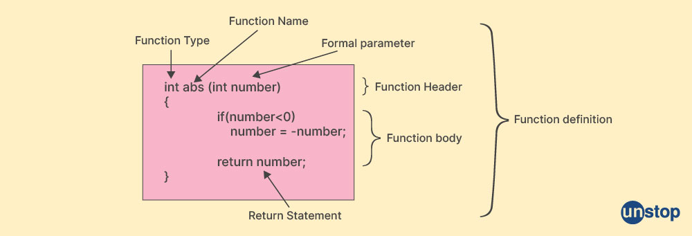 C++ Function | A Comprehensive Guide (With Examples) // Unstop