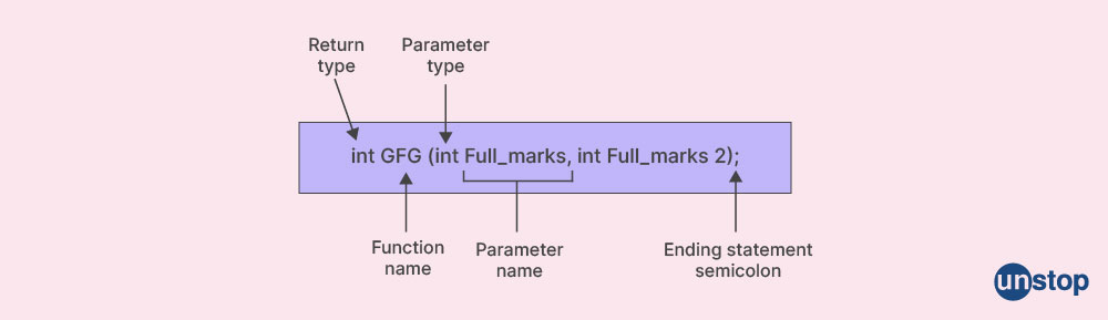 Unstop - Competitions, Quizzes, Hackathons, Scholarships and ...