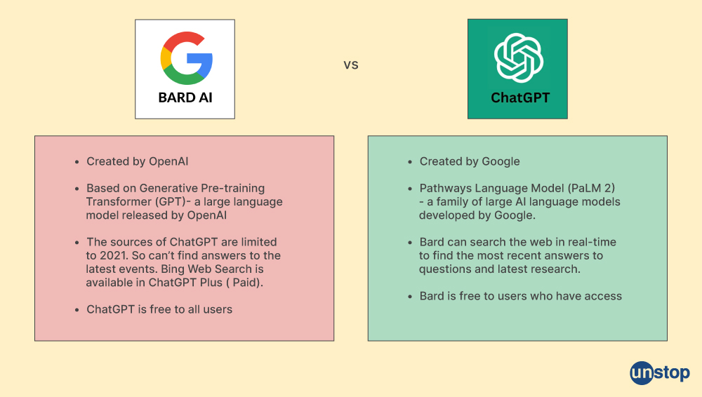 ChatGPT Versus Bard