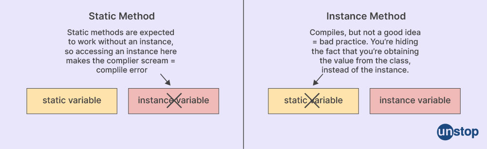 static-data-member-in-c-demystified-with-examples-unstop-formerly