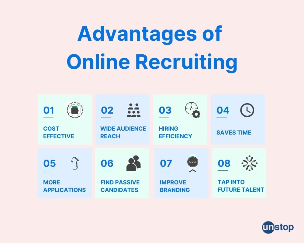 Online recruiting