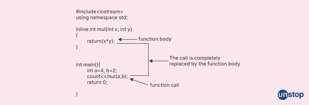 Unstop - Competitions, Quizzes, Hackathons, Scholarships and ...