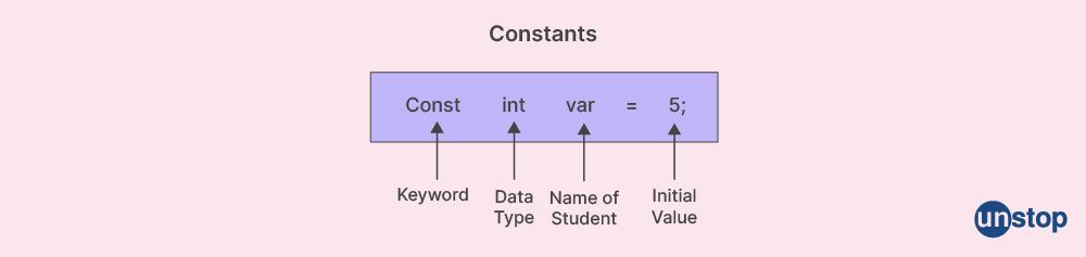 Declaring constant in C++ using const keyword