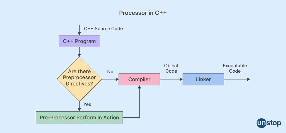 Constant in C++ with #define preprocessor directive