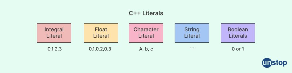 literal constant in C++