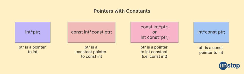 representation of pointer to constant in C++