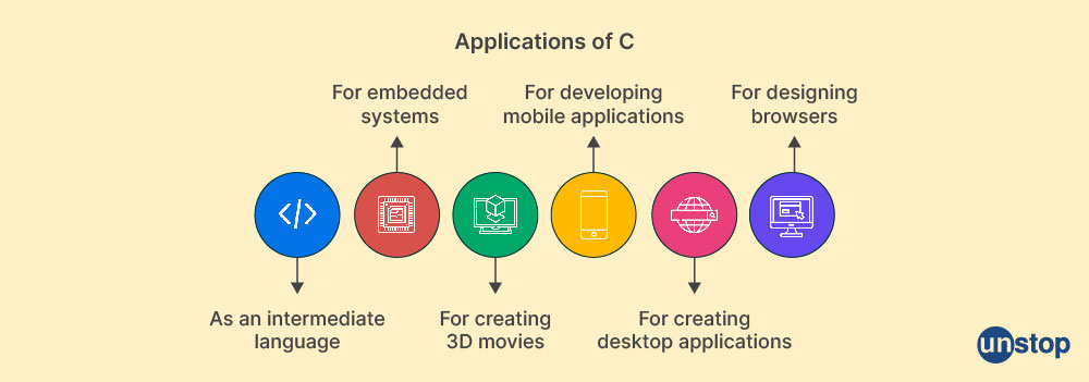 Unstop - Competitions, Quizzes, Hackathons, Scholarships and ...