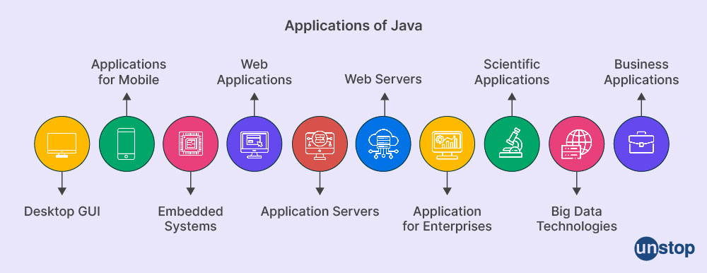 Unstop - Competitions, Quizzes, Hackathons, Scholarships and ...