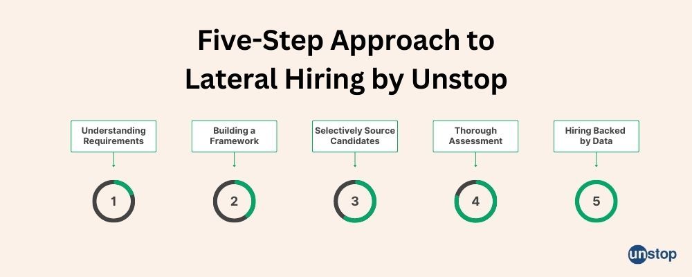 Unstop Lateral Hiring Platform