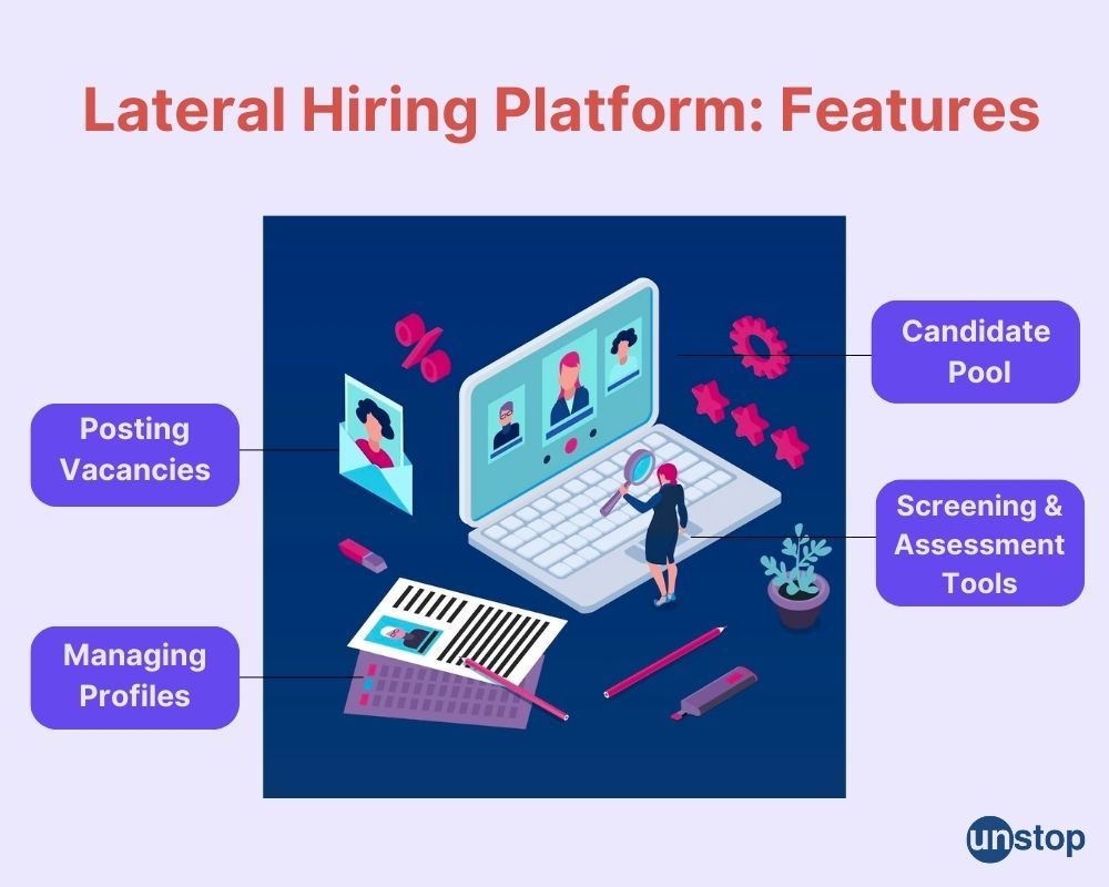 Lateral Hiring Platform: Features