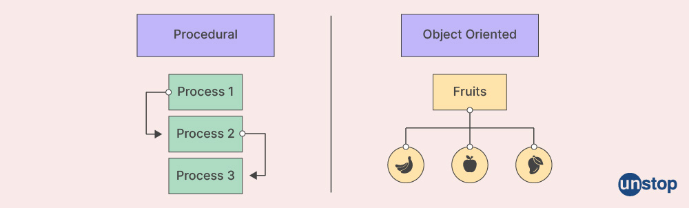 what-is-the-difference-between-structured-and-object-oriented