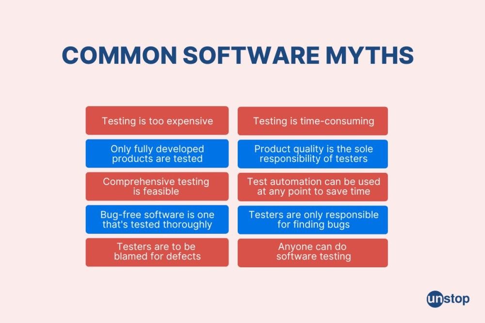 common software myths in software engineering