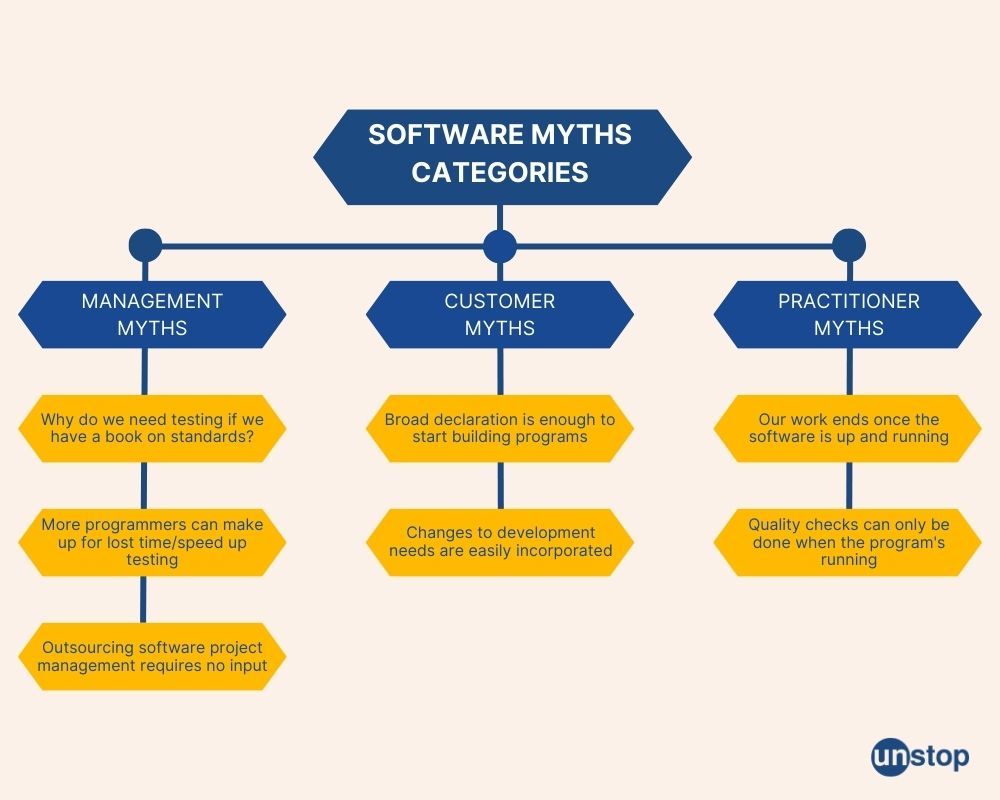 software myths in software engineering - categories