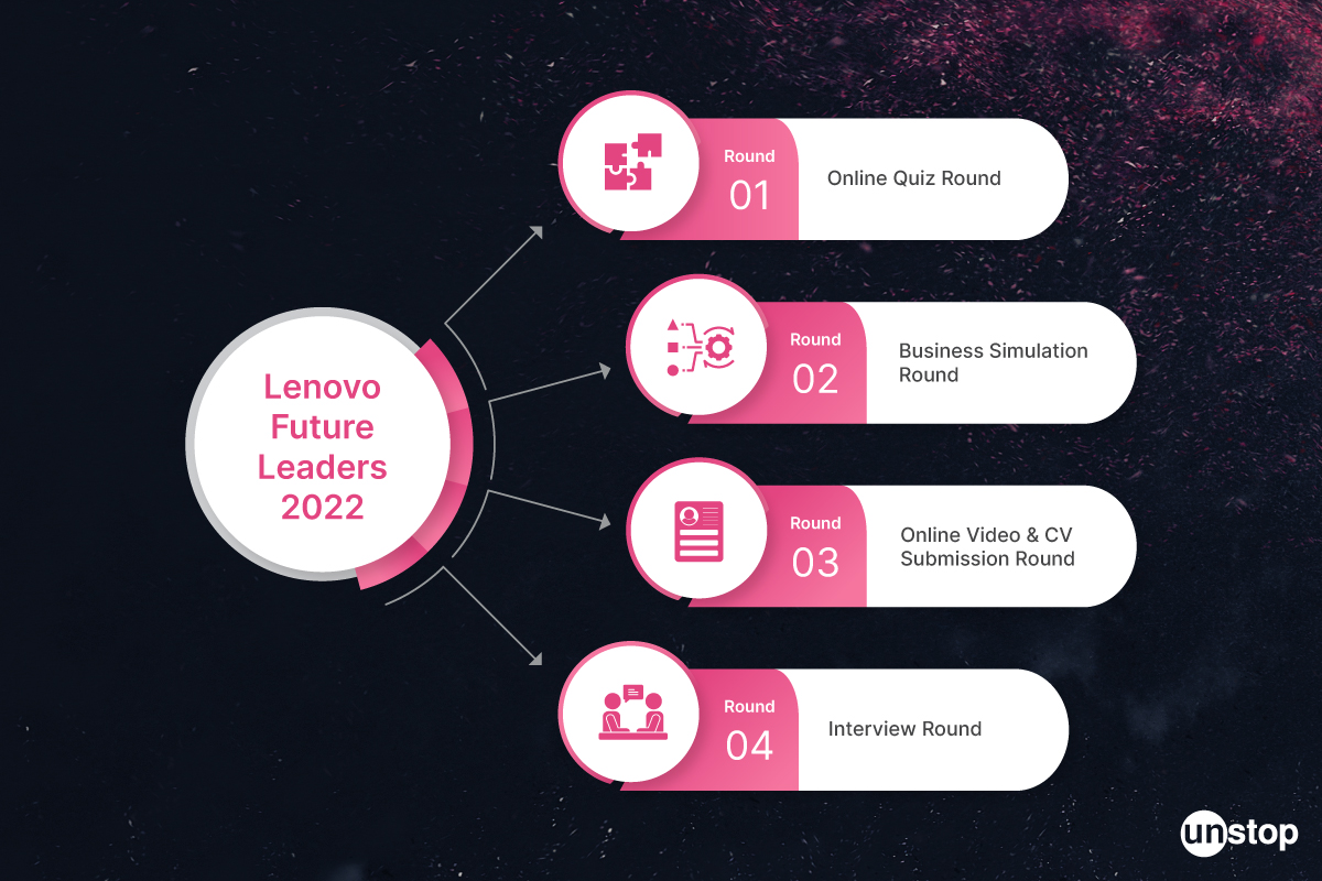 Business Simulation Game Helped ​​Lenovo Meet Its Sales Hiring Target