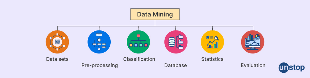 Elements of Data Mining