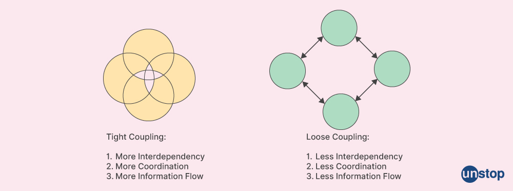 Loose Coupling Data Mining