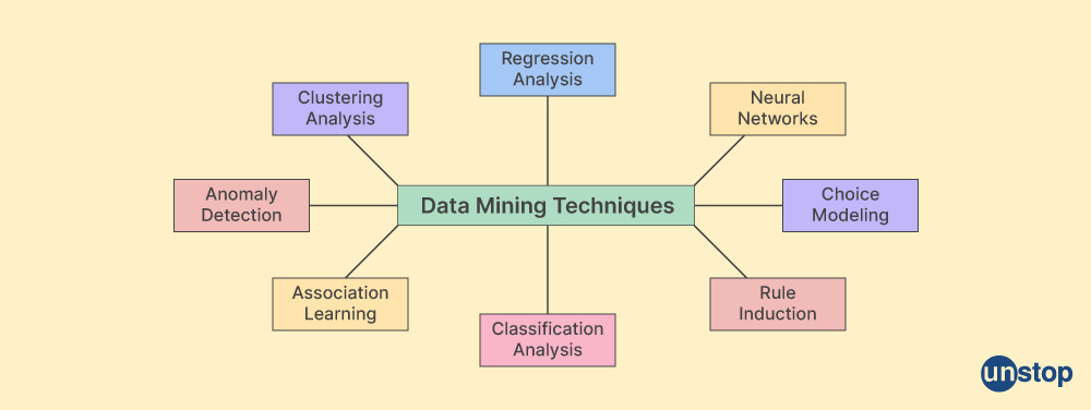 Data Mining Techniques