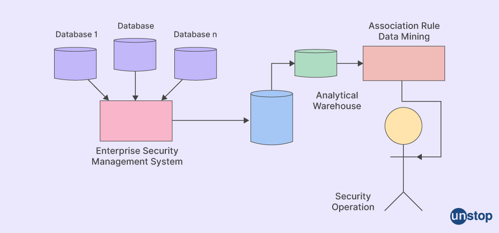 Association Rule Analysis in Data Mining