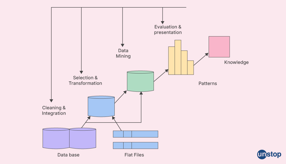 Clustering Analysis in Data Mining