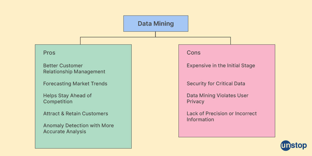 Data Mining Pros and Cons