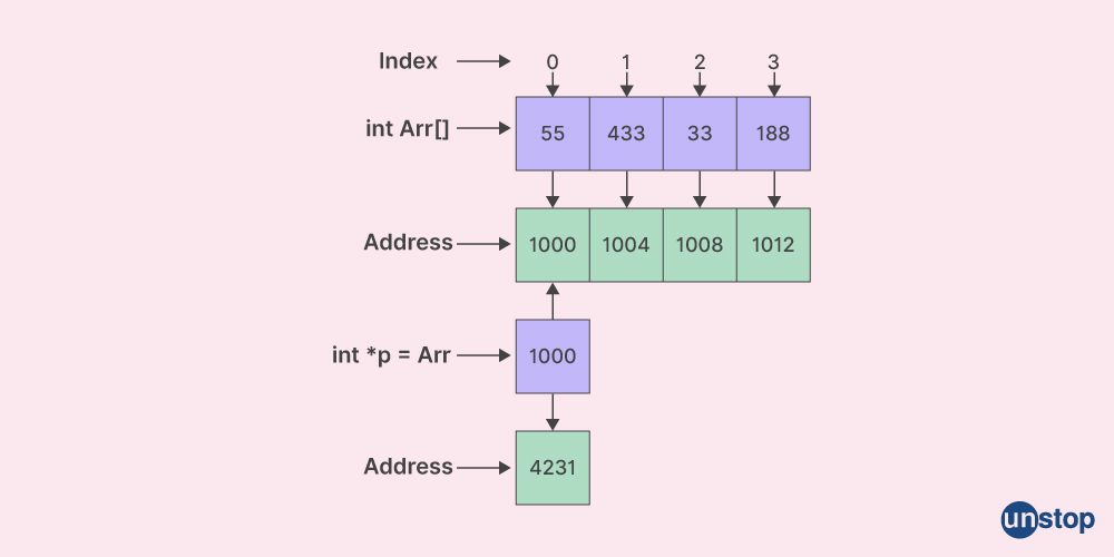 Unstop - Competitions, Quizzes, Hackathons, Scholarships and ...