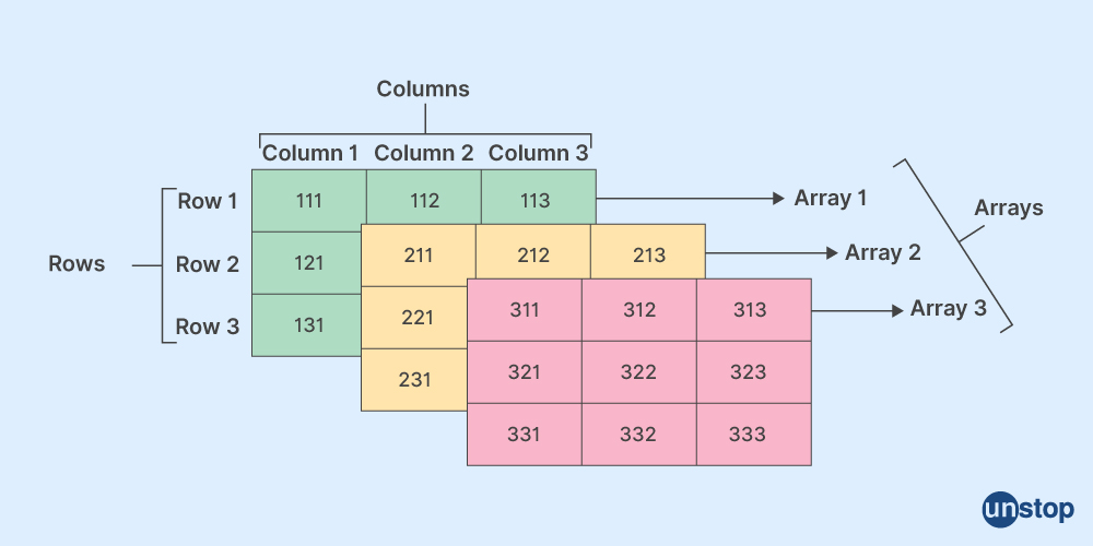 Unstop - Competitions, Quizzes, Hackathons, Scholarships and ...