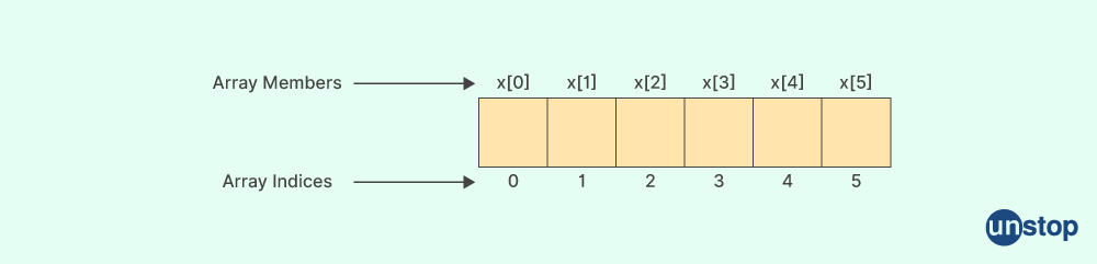 Unstop - Competitions, Quizzes, Hackathons, Scholarships and ...