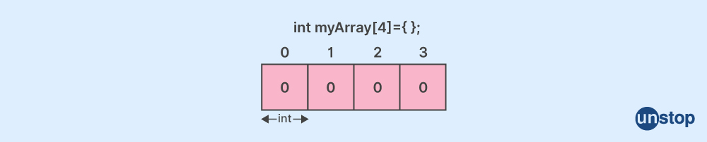 Unstop - Competitions, Quizzes, Hackathons, Scholarships and ...