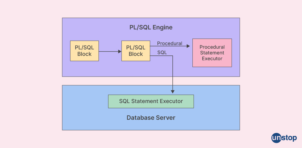 Unstop - Competitions, Quizzes, Hackathons, Scholarships and ...