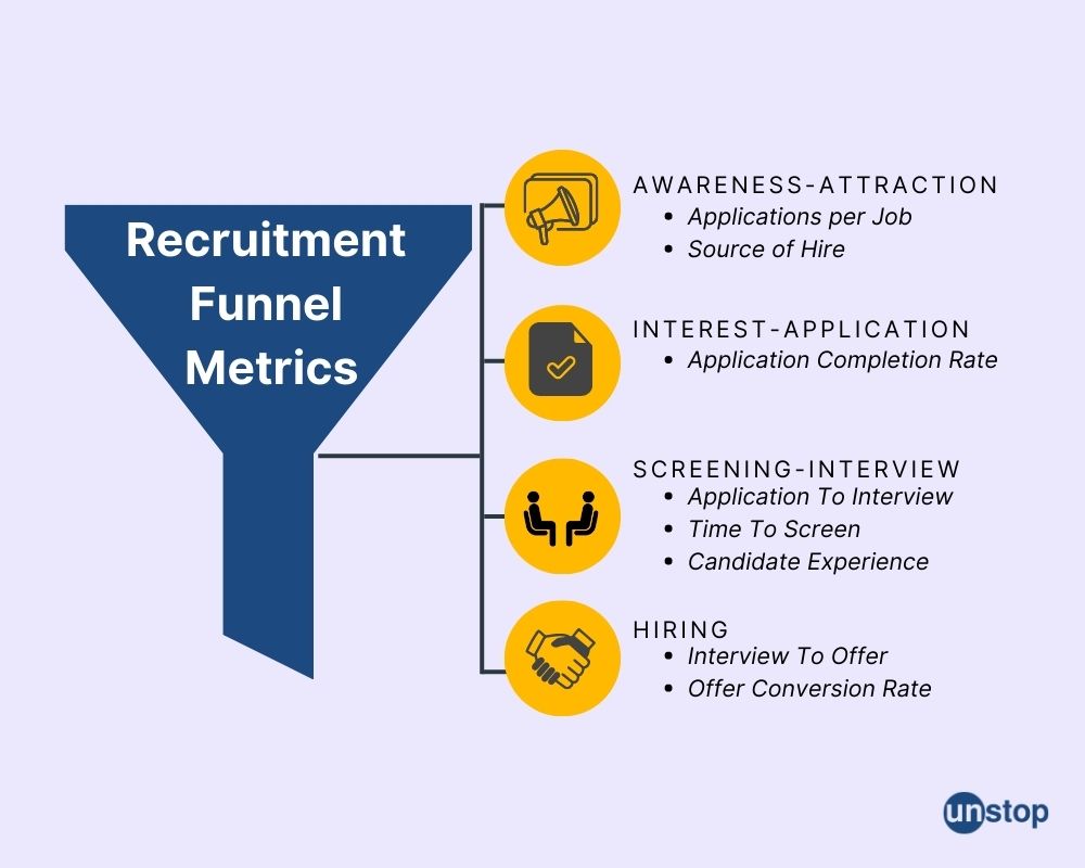 Recruitment Funnel Metrics for every stage