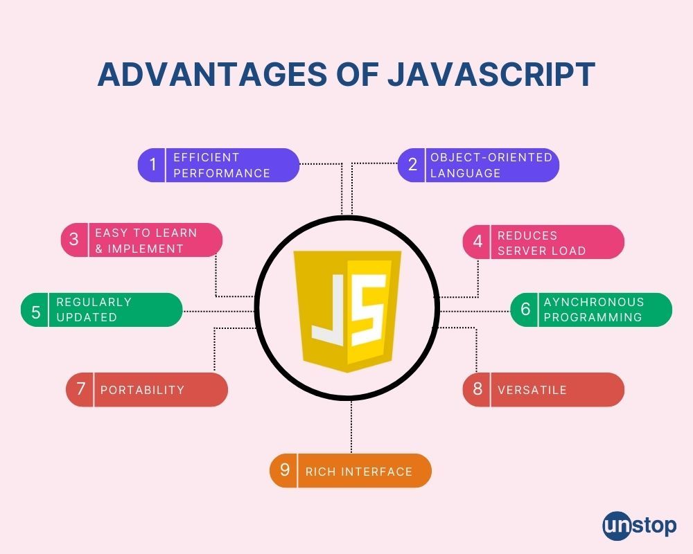 Advantages of JavaScript