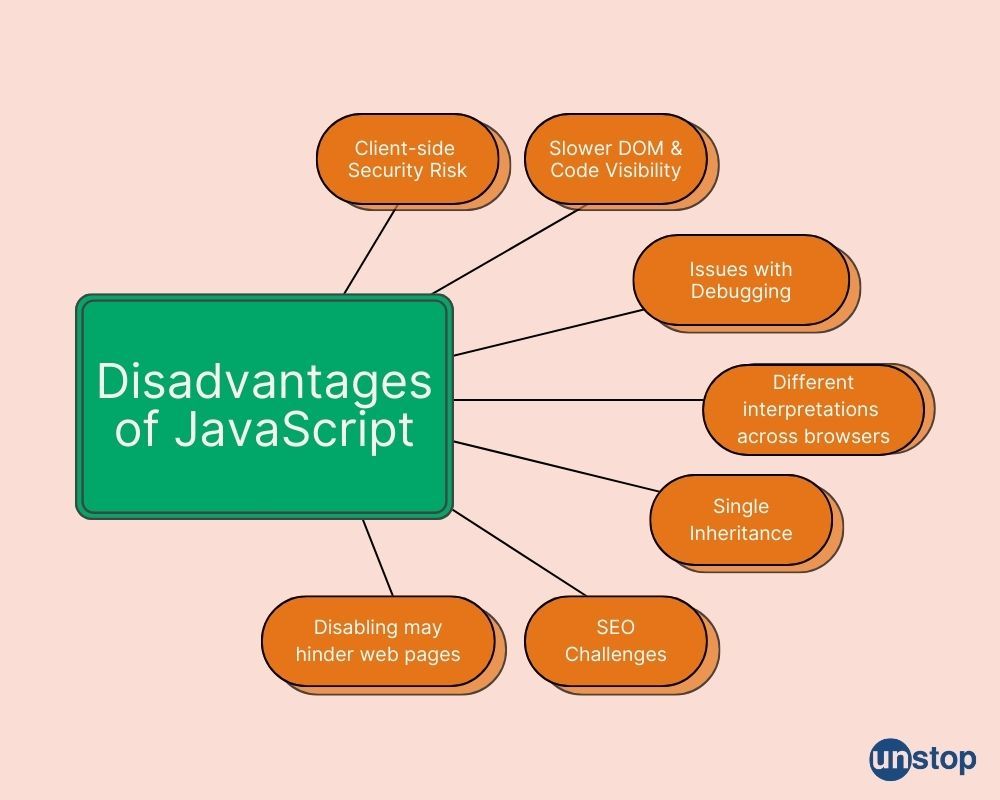 Disdvantages of JavaScript